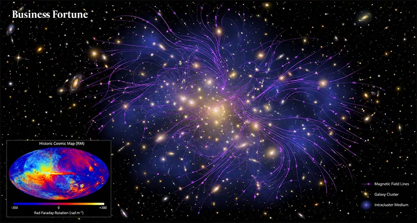  Business Fortune | Galaxy cluster's magnetic field first map 