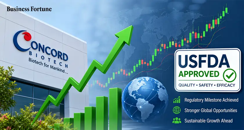  Concord Biotech shares rally on USFDA hope - Business Fortune 