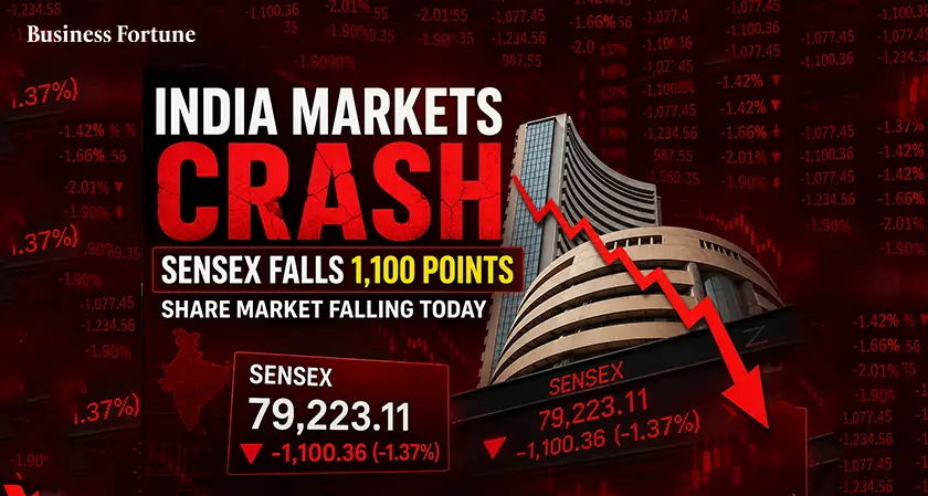  India Crash 1k share market falling today - Business Fortune 
