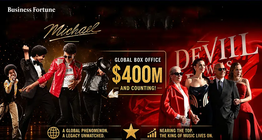  Michael Box Office Collection Hits $400M - Business Fortune 