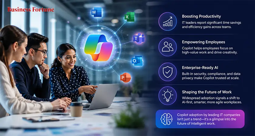  IT Companies Copilot Adoption for Work AI - Business Fortune 