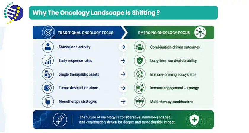 Why the Oncology Industry Views Oncolytics Biotech Differently
