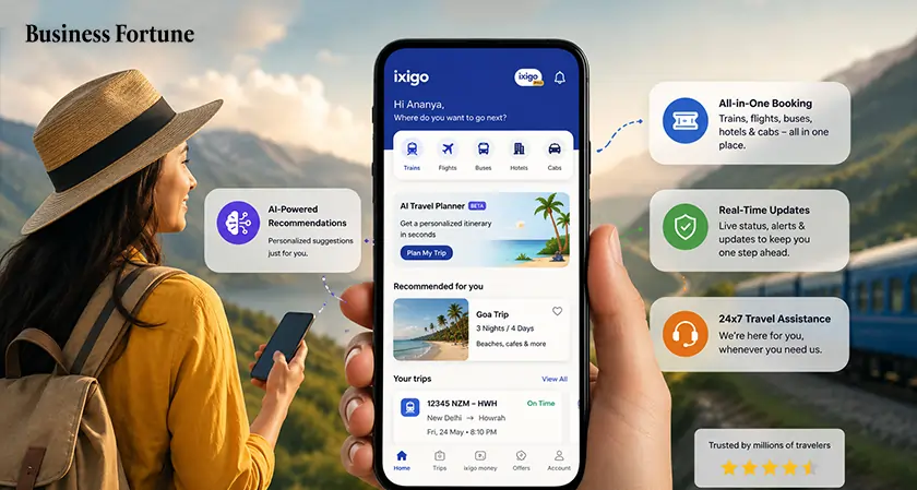  ixigo AI-Driven Travel App for Planning | Business Fortune 