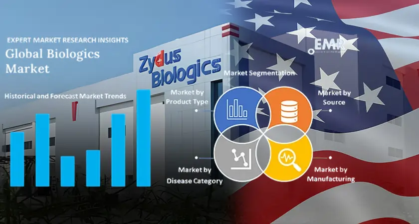 Zydus Lifesciences to Enter Global Biologics Market with US Facility Acquisition