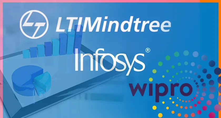 BusinessFortune - Infosys, Wipro, LTIMindtree Beat Estimates with AI